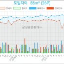 로젠치과의원 이미지