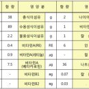 대명사 이미지