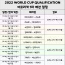 [오피셜] 2022 월드컵 아프리카 1차 예선 일정 발표 이미지
