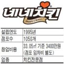 림스치킨 이미지