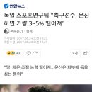 독일 스포츠연구팀 &#34;축구선수, 문신하면 기량 3~5% 떨어져&#34; 이미지