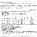 소로2-602 이미지