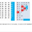 949회차 10회차 번호로본 이월 제외3수. 이미지