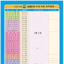 신정지하상가