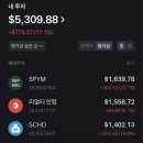 인컴정보주 | 미국 주식 포트폴리오 공개 📊 SPYM, 리얼티인컴, SCHD 17% 수익률 후기 (배당주 추천)
