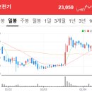 에이치디현대삼호(주) 이미지