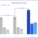 모노플레인주 이미지