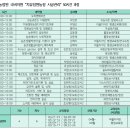 차경농장 네이버블로그