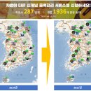 대산아파트-우 이미지