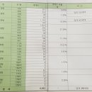 개포2-104 이미지