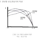 권선형 유도전동기 비례추이 이미지