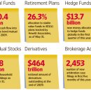 Congress Overhauls Your Portfolio-wsj 7/17: 월가 금융 개혁이 투자자에게 미치는 영향 이미지