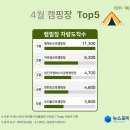 드래곤오토캠핑장 이미지