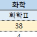 임*성 - 미추홀구 미추홀대로592번길 22 | 세종과학고 16기 임O성 학생 수업 후기