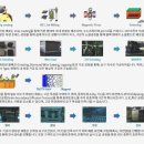송현산업개발
