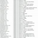 강서으뜸공인중개사사무소 이미지