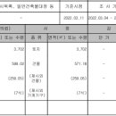 신대동주유소 이미지