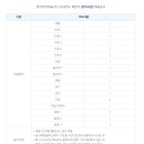 한국전력기술(주) 티스토리