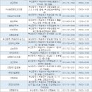 온누리영진약국 이미지