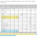 청해영농조합법인