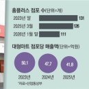 신호마트