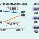 인터넷뱅크 이미지