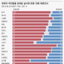 정권 세번 바뀌어도 살아남은 中 책사.. 시진핑과 동반 몰락하나 이미지