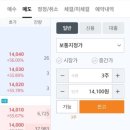 공모주매도후기 치킨값 대진첨단소재 매도후기