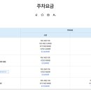 인천공항장기주차장 버스남측 네이버블로그