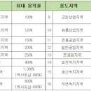 팩토리얼행정사사무소 이미지