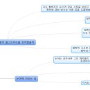 안태준 마인드맵 리딩으로 리드하라 3~4장 이미지