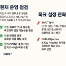 비즈니스센터를 운영하고 있는 소상공인이 똑똑한 AI 비서에게 매너리즘 극복 방법에 대해 물어봤더니~