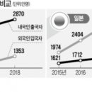 "항공산업이 사양길? 잠재력 풍부…관광업과 함께 미래 먹거리 책임질 것" 이미지