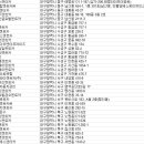 렌트카엠주 이미지