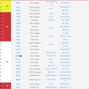 월드컵16강경축2022.12.03.토. 월드컵2022선수명단 Healing • I am nothing without CHRIST 이미지