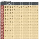 수원-1821 티스토리