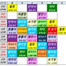 아&빈요가