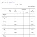 제이실용드럼교습소