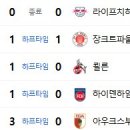 11월 29일의 스포츠(작업중) 이미지