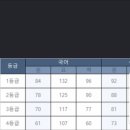 이천혜윰학원