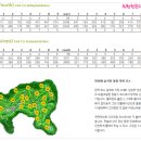 삼성물산(주)안성베네스트GC | 주중2인플레이 가능한 안성베네스트cc주중회원권 명의개서 해드렸어요~