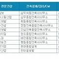 건축사사무소엘티종합