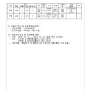 ICHEON133 네이버블로그