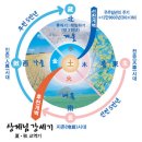무교로 이미지