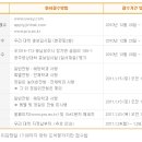 공주한국공인중개사사무소 이미지