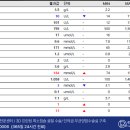 리본동물의료센터 이미지