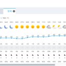 Re: 2023년 10월 21일 일기예보 이미지