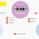 하나행정사사무소 이미지