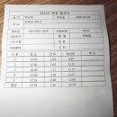 위미감협 네이버블로그