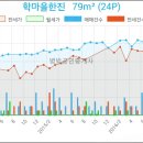 한진마트 이미지
